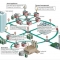 Egy SmartGrid hálózat vázlata