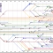 A Linux disztribúciók terjedése1991-től