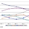 A népesség számának várható változása korcsoportonként, 2011-2021 