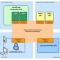 Claim Assertion Infrastructure (CAI) rendszer